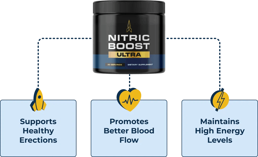 About Nitric Boost Ultra
